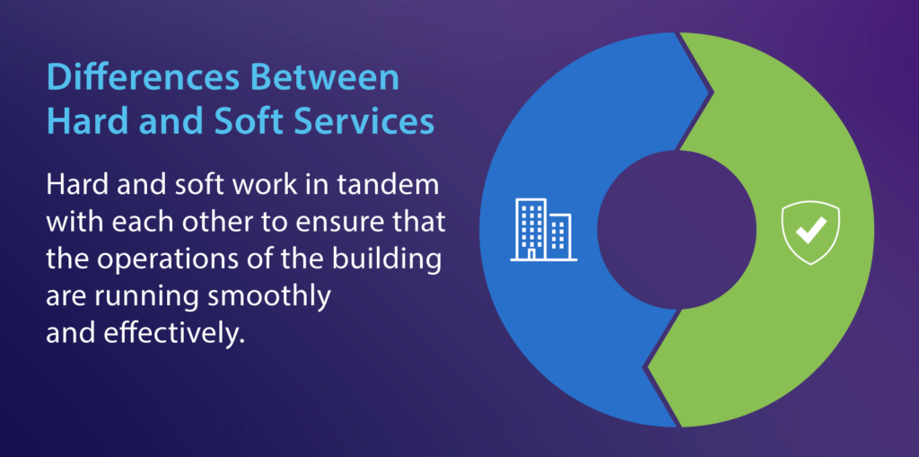differences between hard and soft services - hard and soft work in tandem with each other to ensure that the operations of the building are running smoothly and effectively 